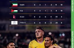 爱游戏入口-罗马球员因红牌遭禁赛，对球队影响颇大